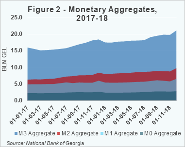 First Predictions: Georgia’s Real GDP Expected To Grow By 4.4% In 2019 ...