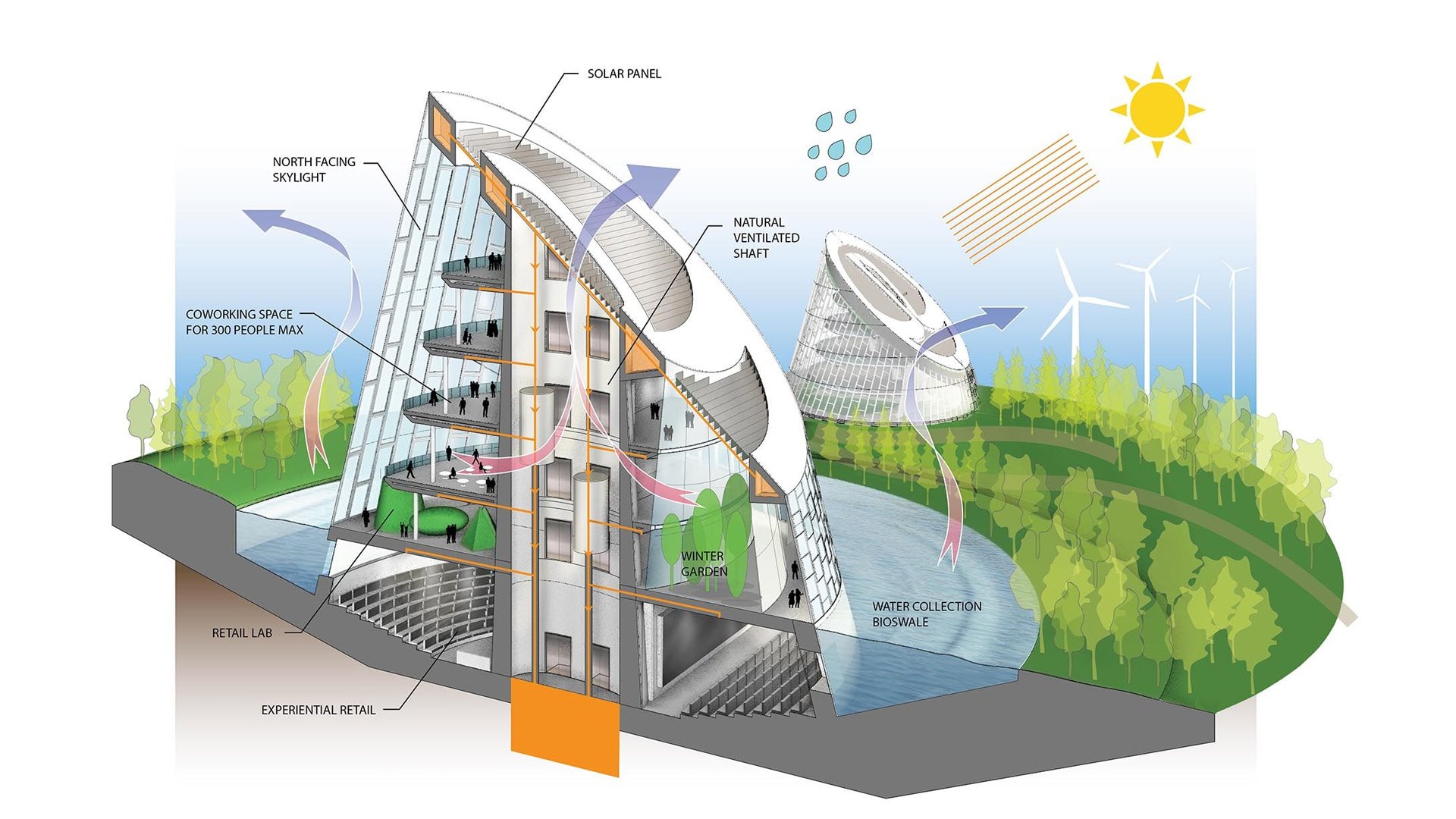 Design Through Construction Process For Green Buildings Vfedigi